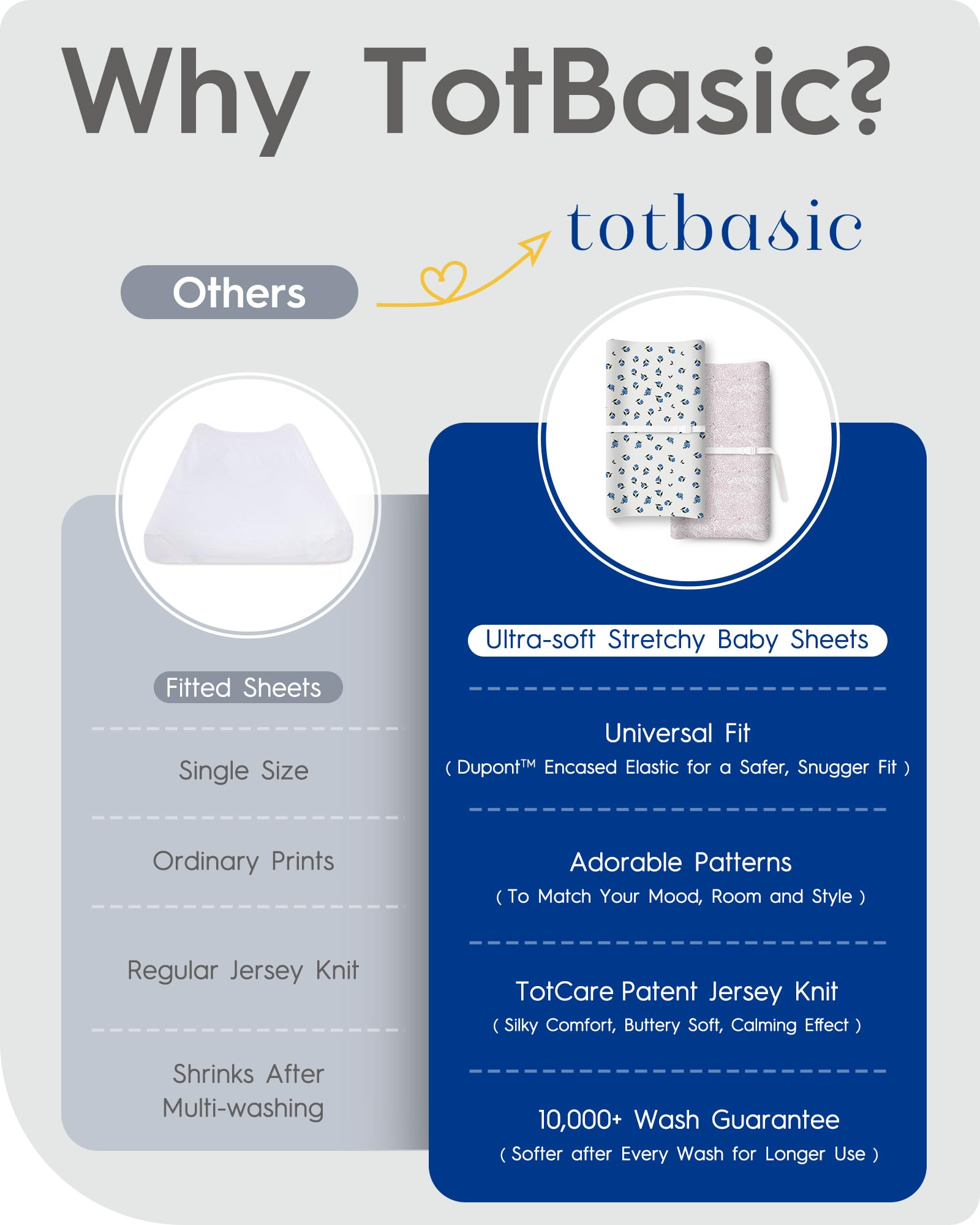 TotBasic compatibility closeup demonstrates fit on 27x39 playards