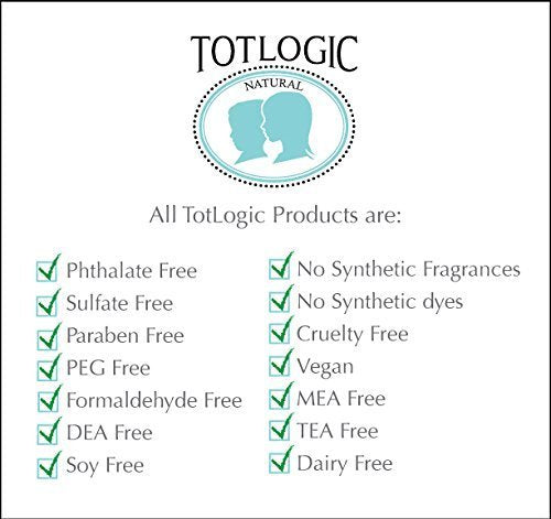 TotLogic sulfate-free kids shampoo botanical ingredients collage emphasizes jojoba, lavender, and calendula benefits.
