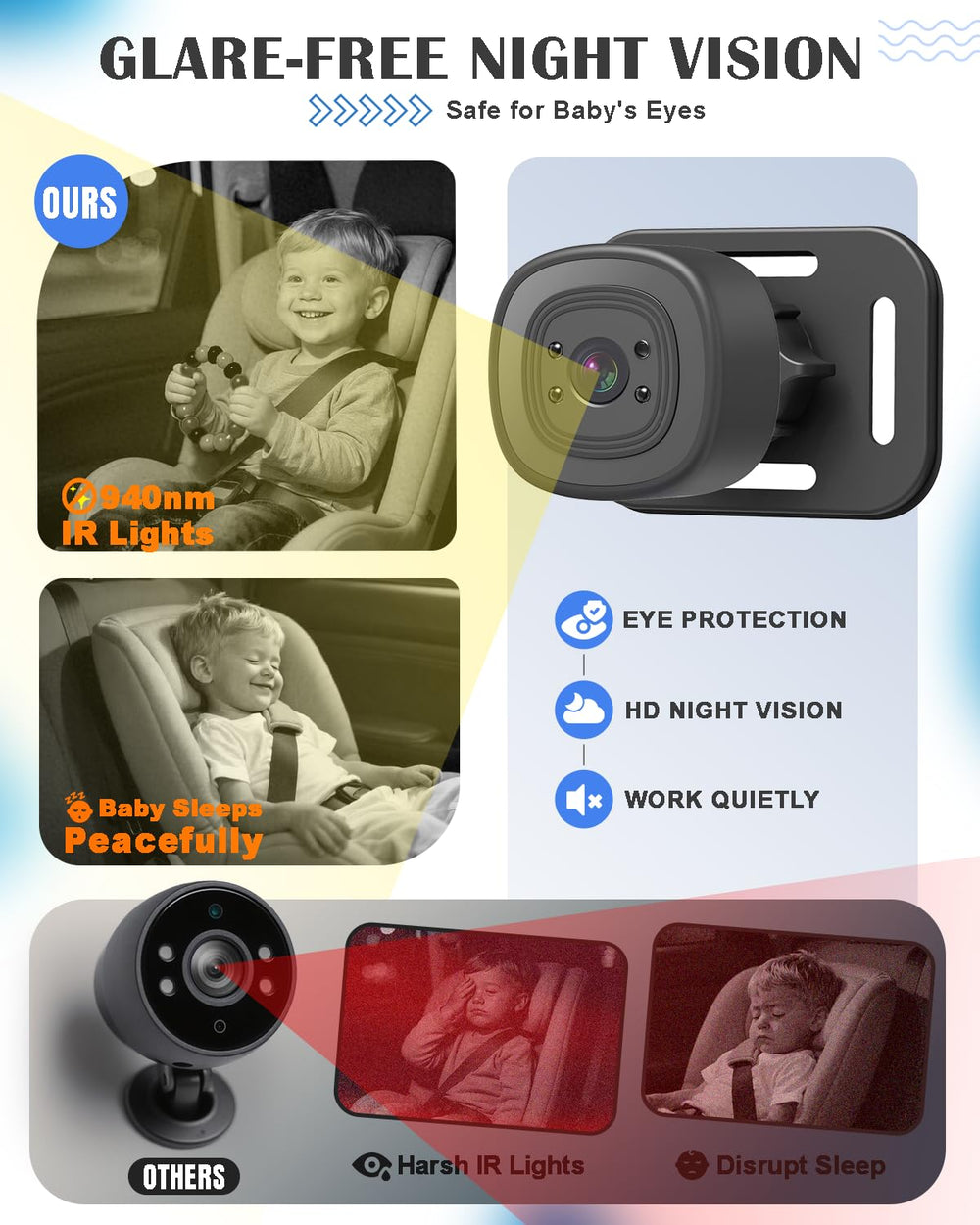 Totsafe 4.3 inch anti-glare display keeps baby view clear.