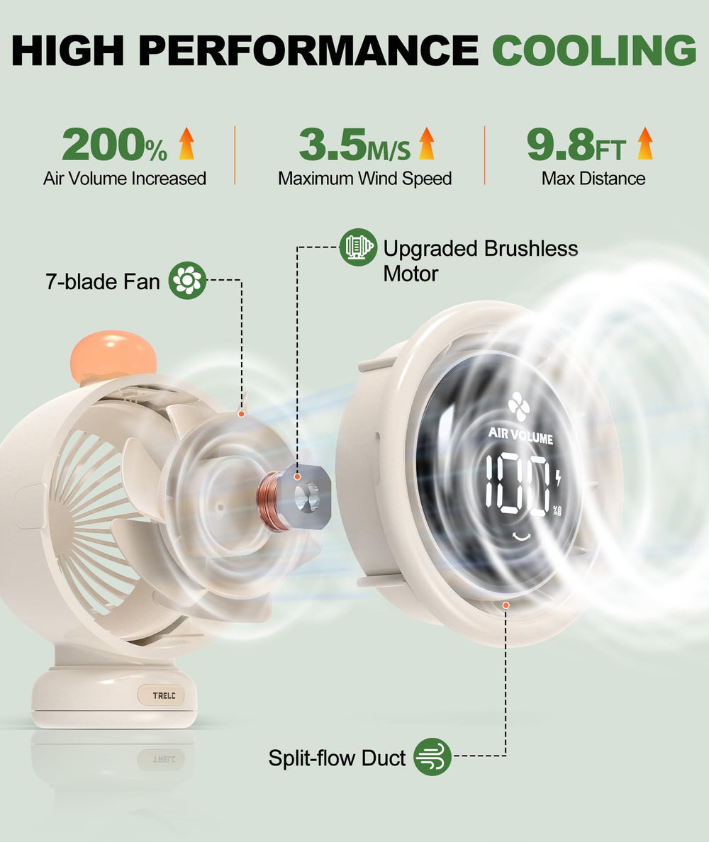 TRELC bladeless fan with LED display shows speed and battery status at a glance