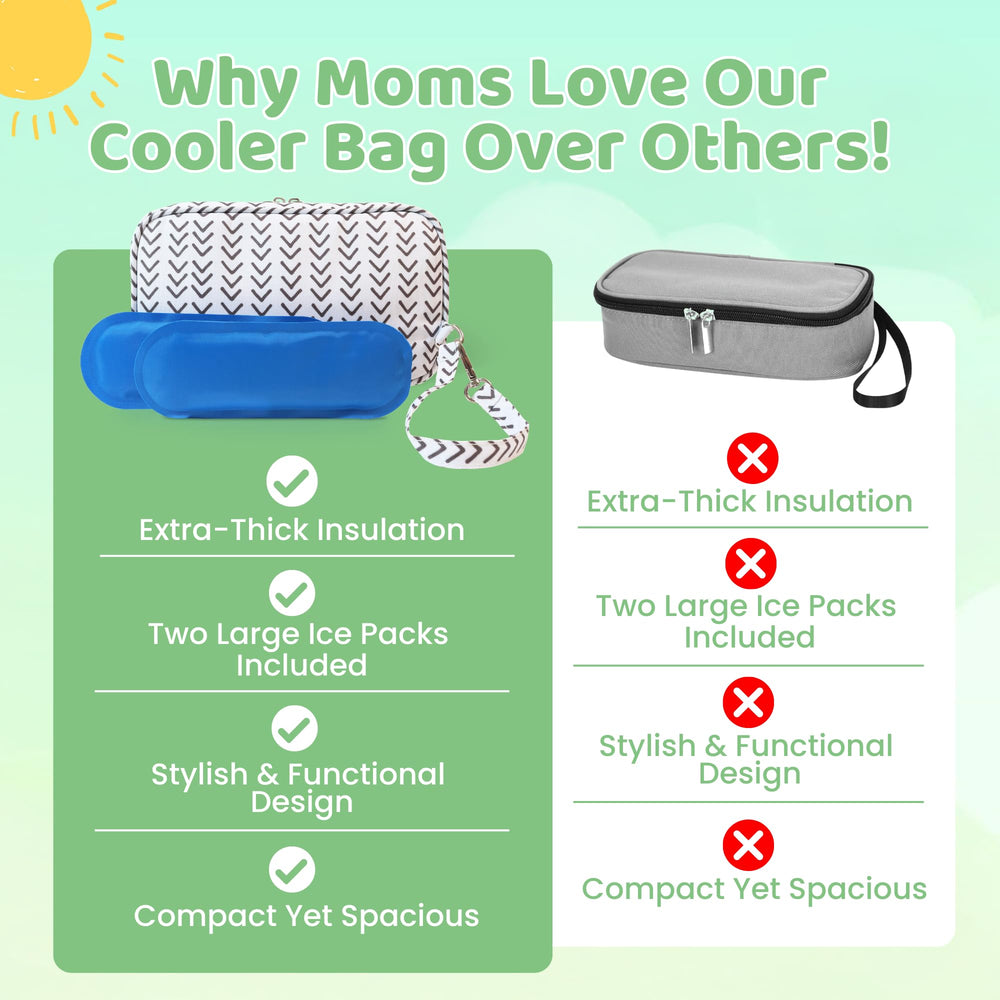TRENDO bag shows capacity to hold 6–8 frozen milk bags with ice packs