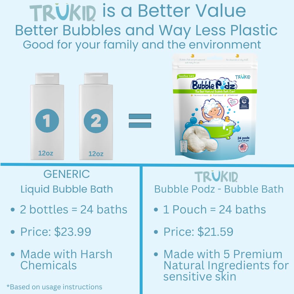 TruKid Bubble Podz pod dissolves quickly in running water for a mess-free bath.