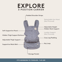 Tula Explore Carrier back carry mode for hands-free outings and chores