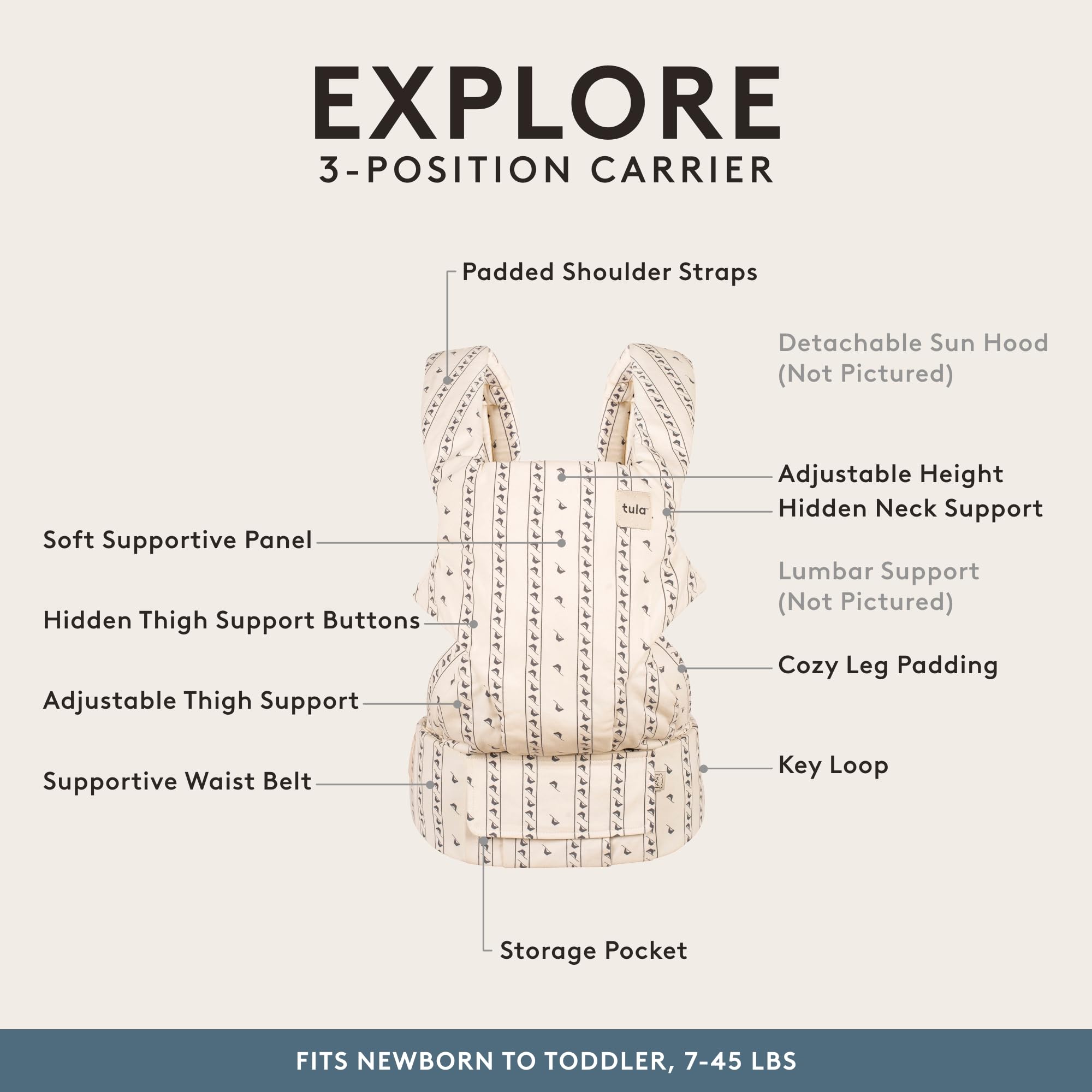 Tula Explore Cotton Carrier Coast side profile demonstrates adjustable fit from newborn to toddler.