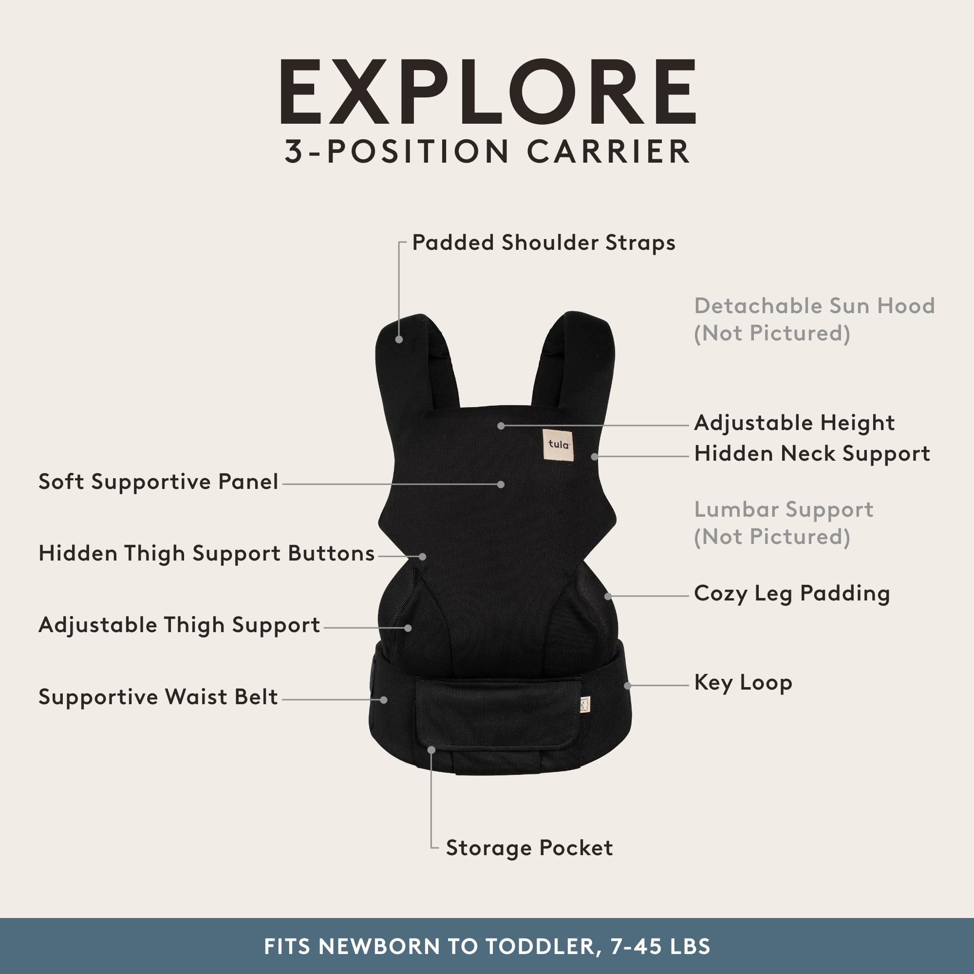 Tula Explore Mesh Urbanista facing-in highlights snug, hip-friendly positioning.