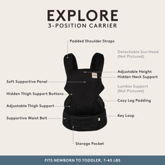 Tula Explore Mesh Urbanista facing-in highlights snug, hip-friendly positioning.