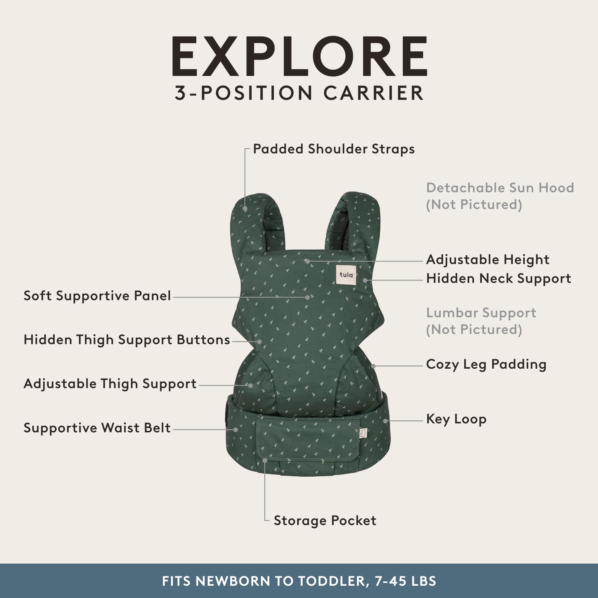 Tula Explore back-carry view showing hands-free versatility for busy days