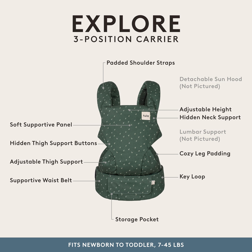 Tula Explore back-carry view showing hands-free versatility for busy days