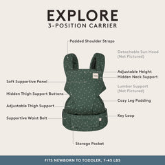 Tula Explore back-carry view showing hands-free versatility for busy days