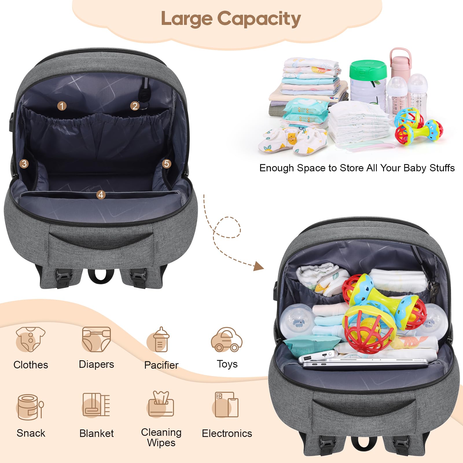 UKEIN diaper bag backpack compartments keep bottles and clothes neatly sorted