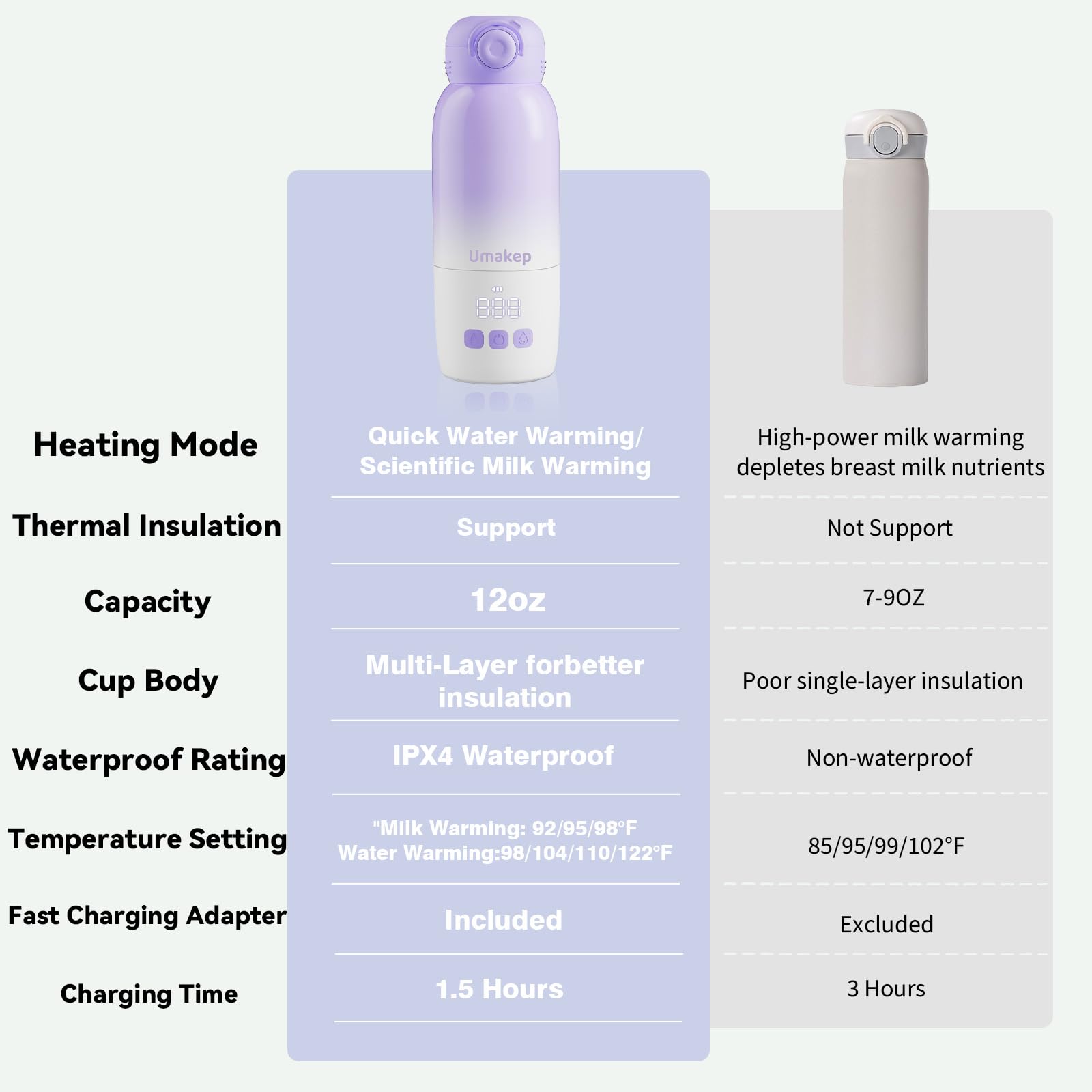 Umakep portable bottle warmer travel-ready for cars, planes, and camping.