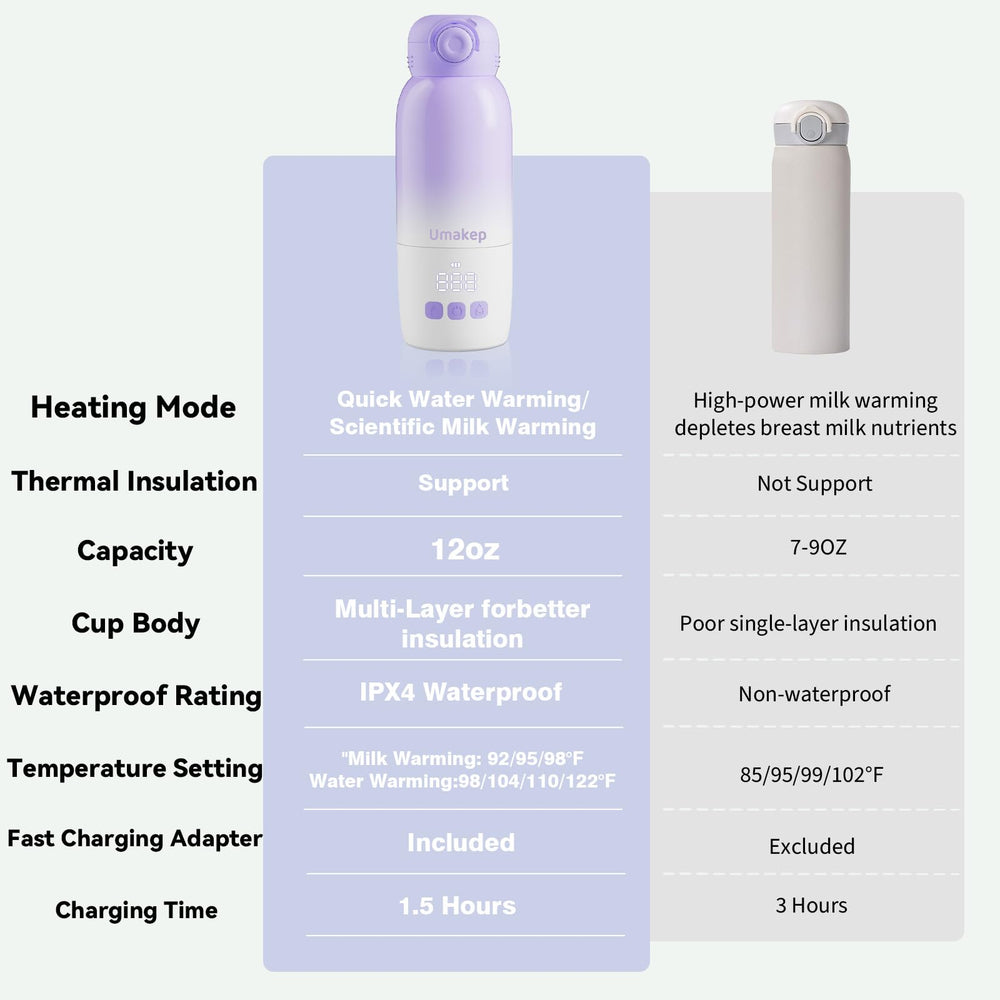Umakep portable bottle warmer travel-ready for cars, planes, and camping.