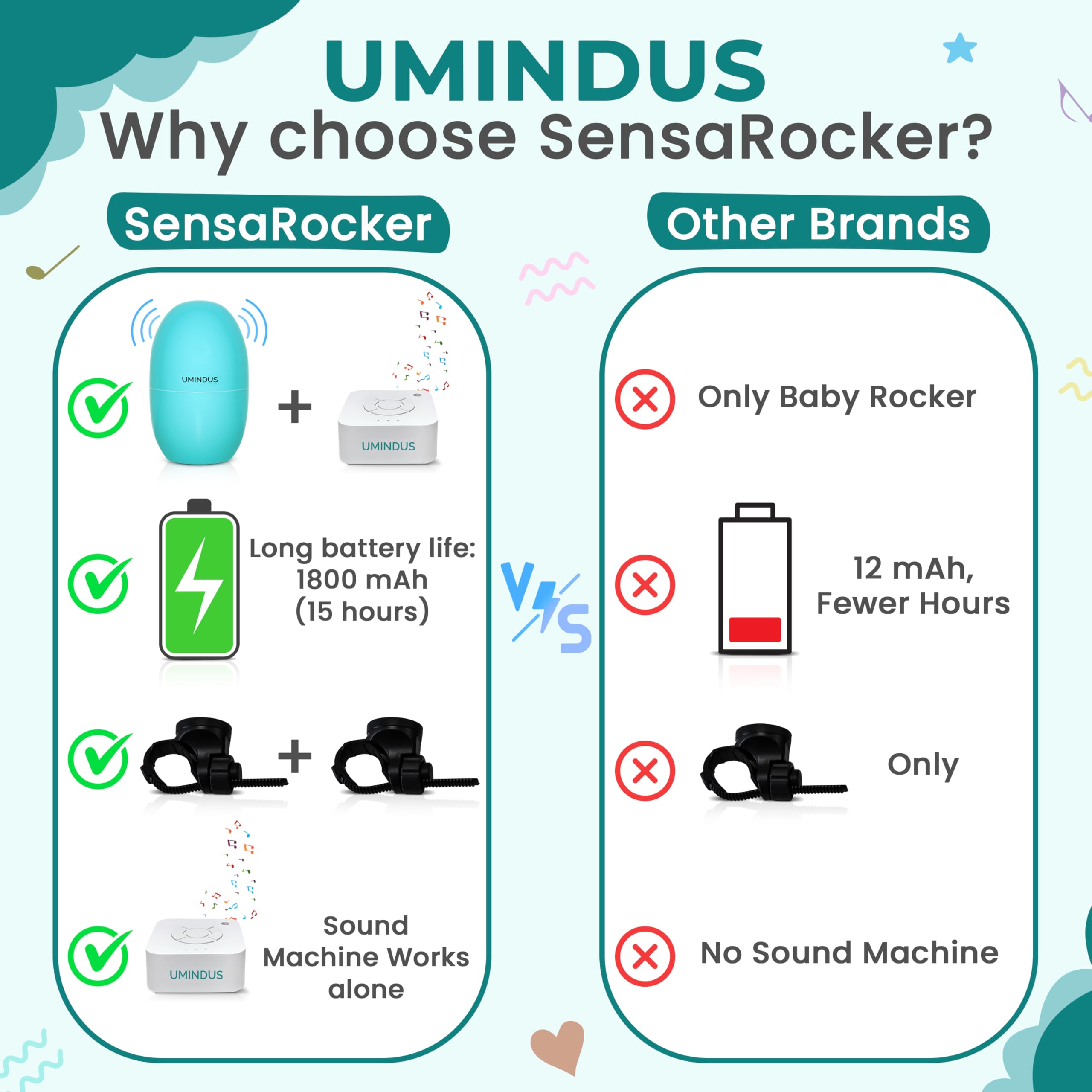 UMINDUS SensaRocker gentle night light supports sleep routines.