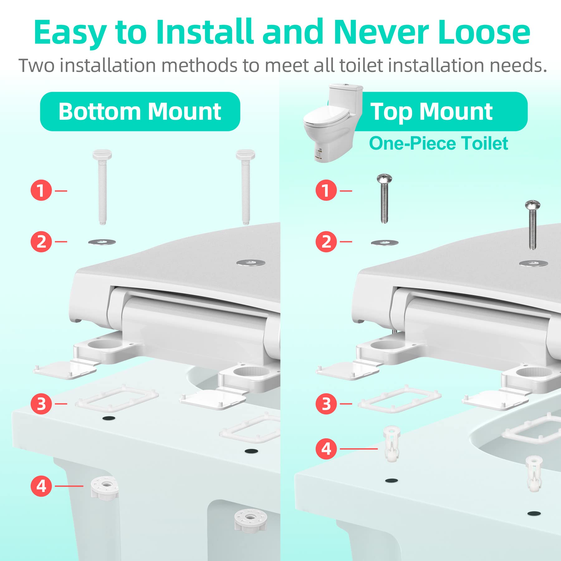 Uming easy-clean surface remains smooth after cleaning.