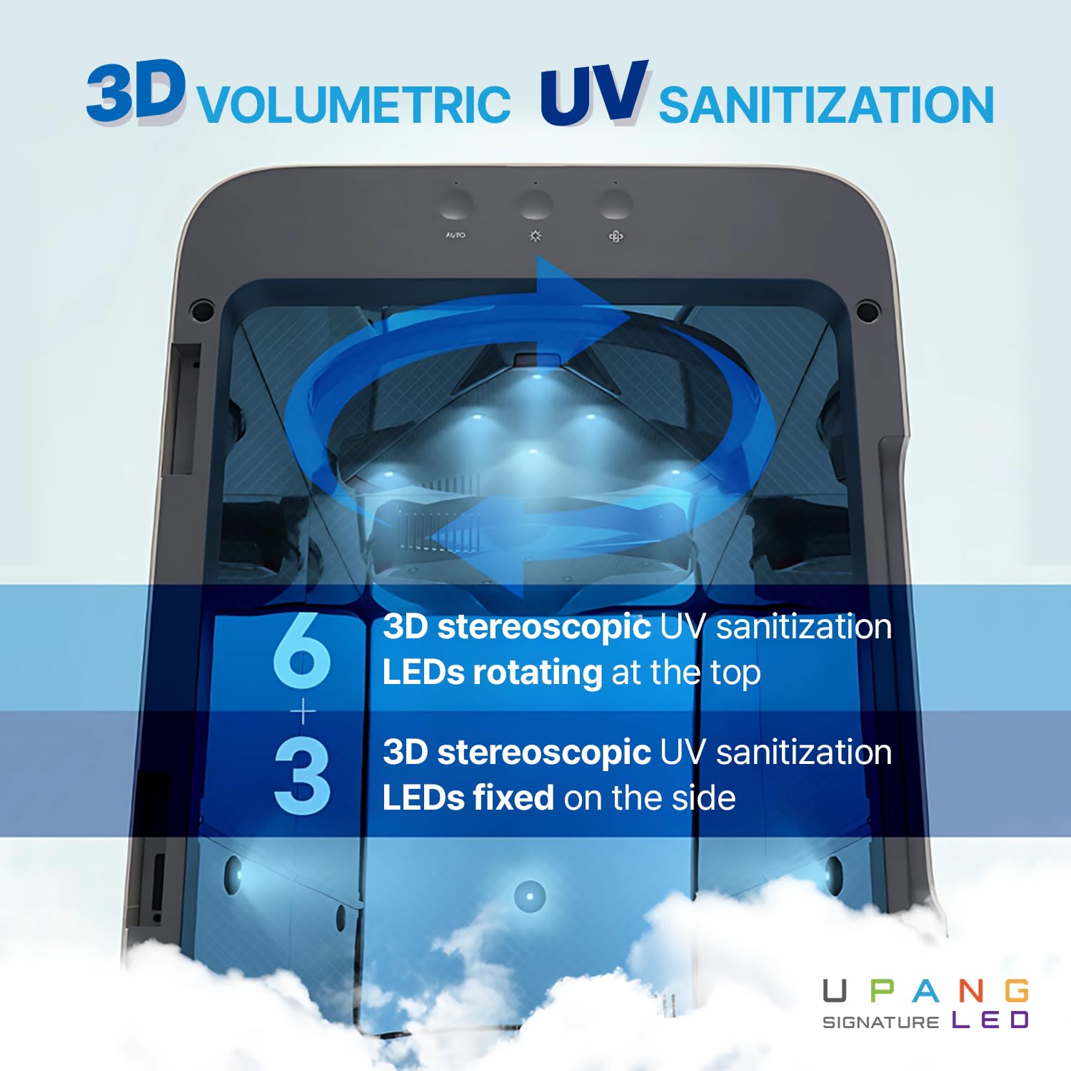 UPANG SHOP Signature UV LED Sanitizer interior view highlights automatic drying after sanitation