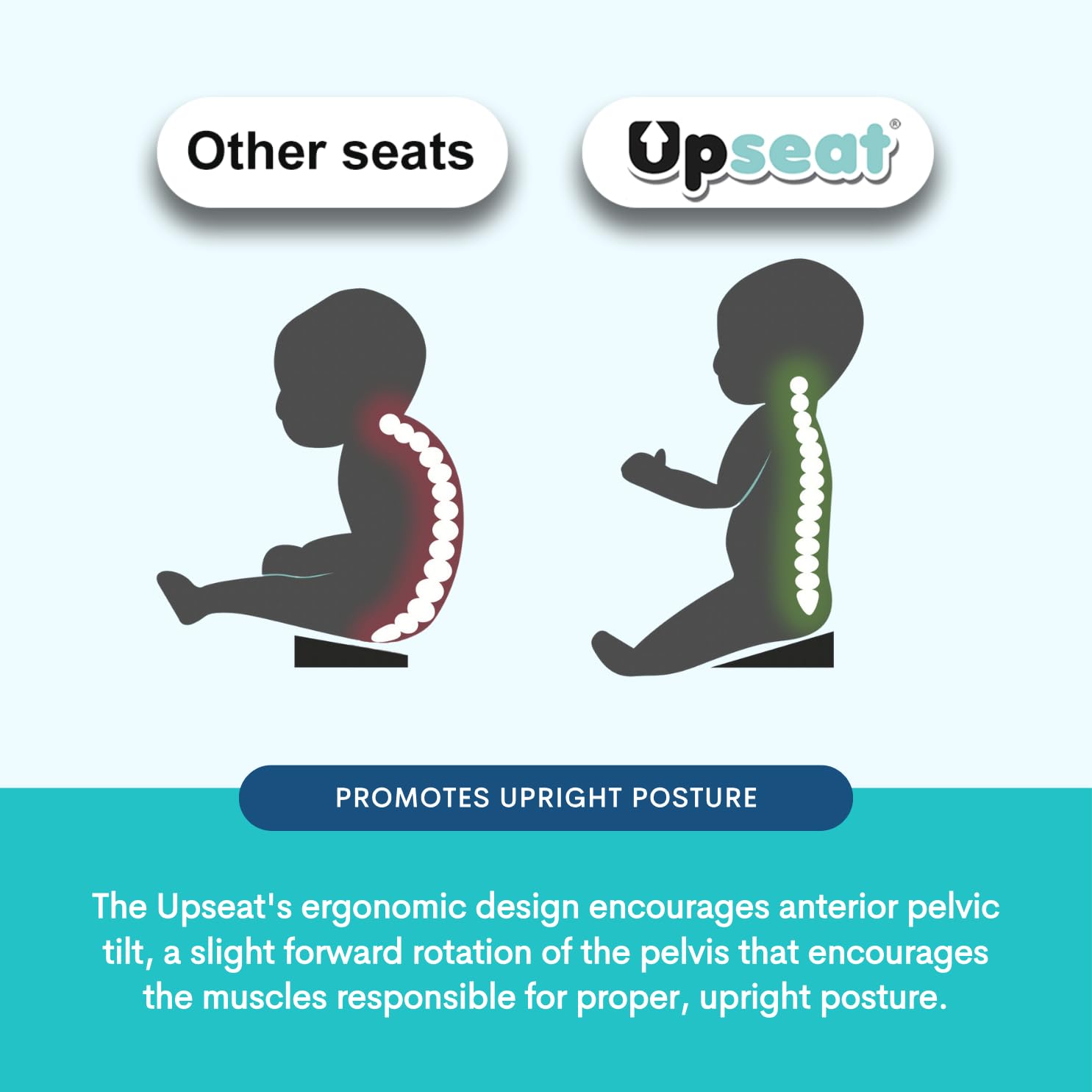 Upseat portable lightweight design makes family meals easier away from home.