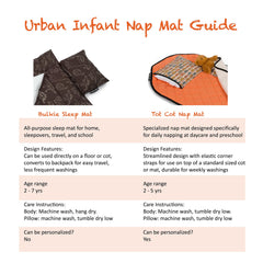 Urban Infant Tot Cot Nap Mat Blanket Double-Sided shows plush, no-pill warmth for cozy rest