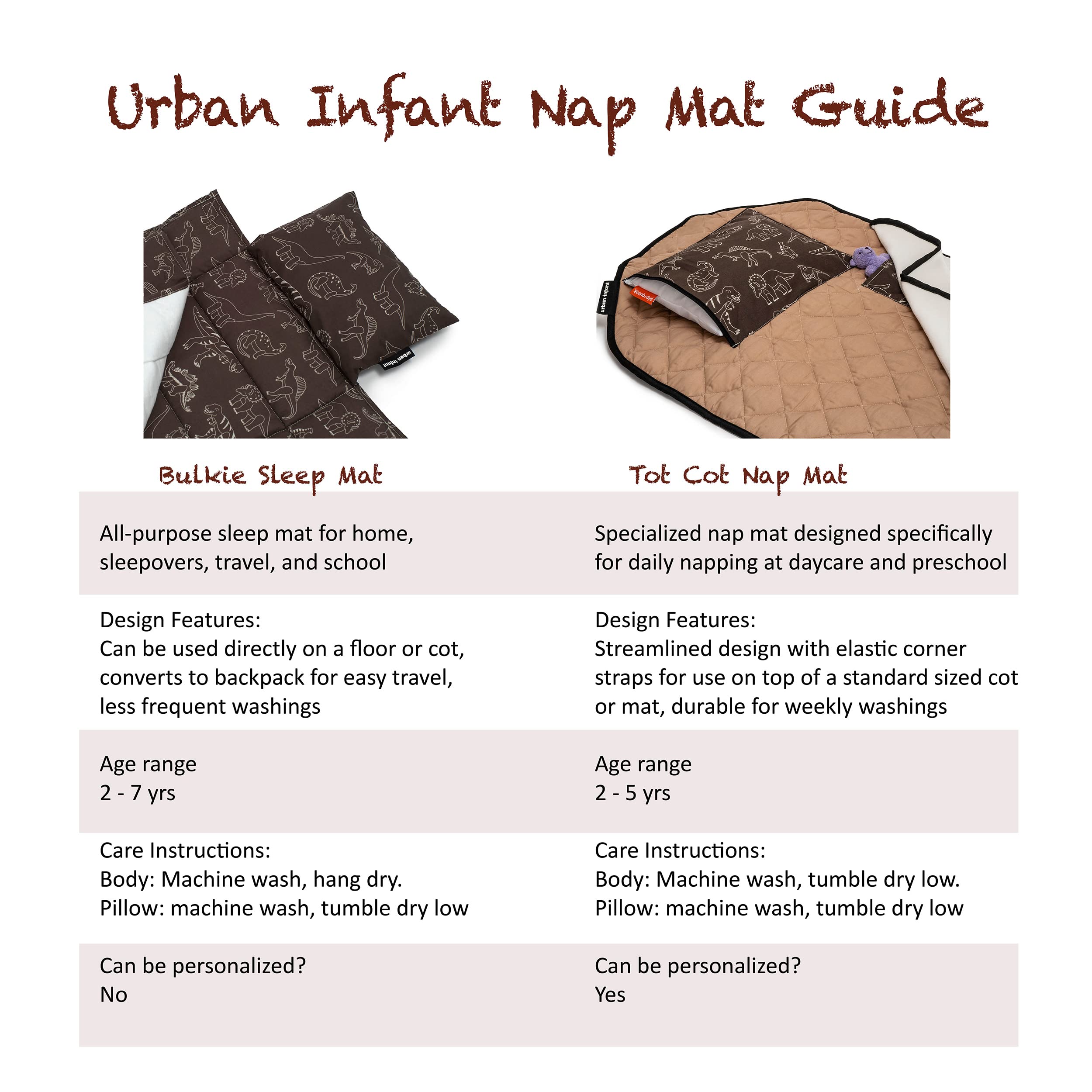 Urban Infant Tot Cot Nap Mat double-sided blanket with soft no-pill fleece
