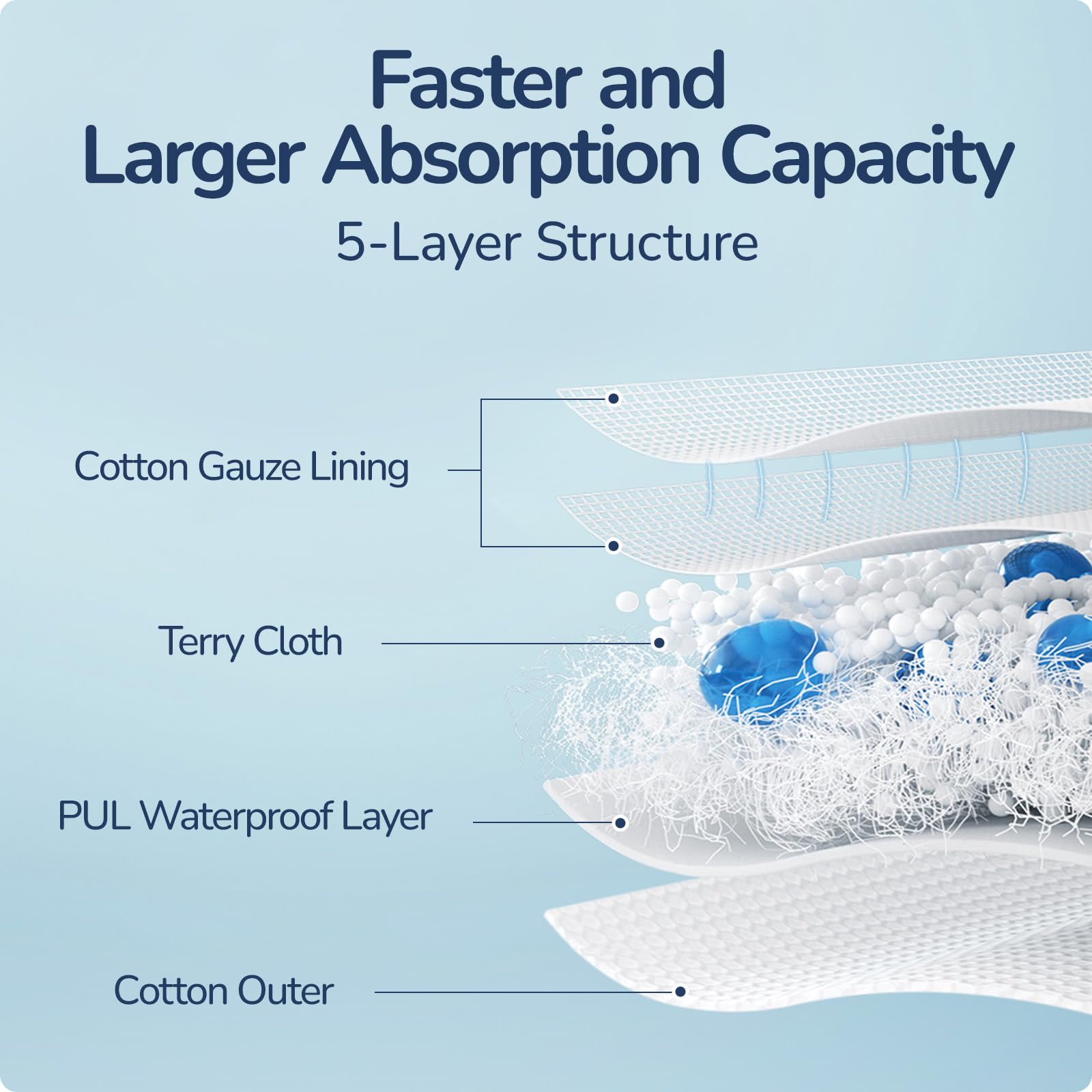 usbettas potty training underwear leg cuffs illustrate secure fit during crawling and running
