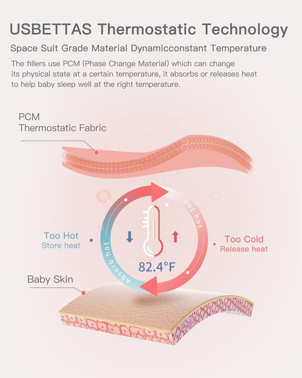 Usbettas sleep sack 2-way zipper bottom access enables quick night-time diaper changes.