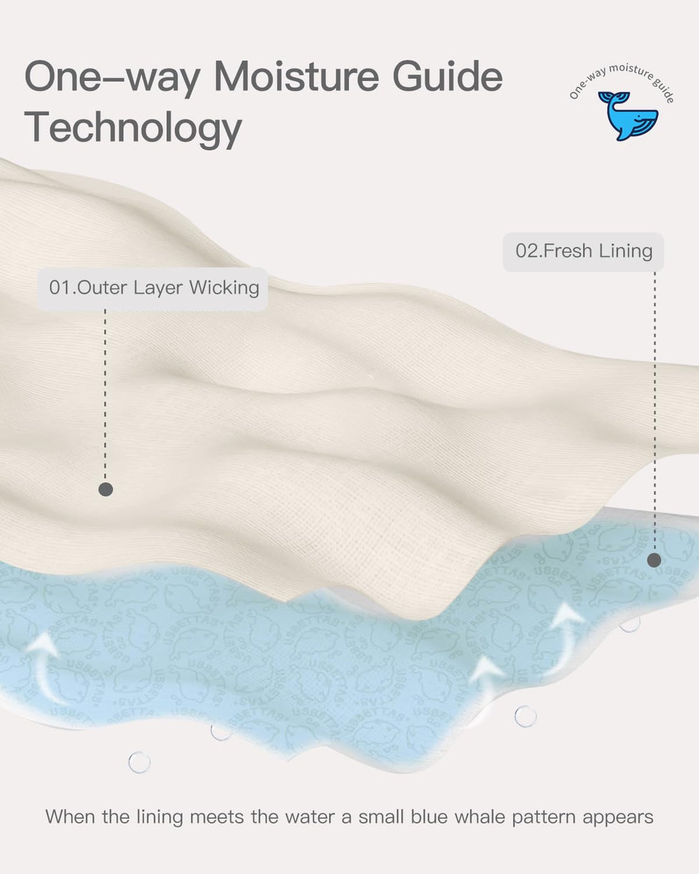 Usbettas moisture-guide inner layer indicates sweat cues to help keep the baby dry overnight.