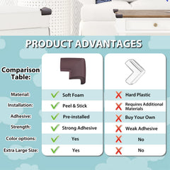 USFloatWishes premium NBR edge protector offers soft, durable protection