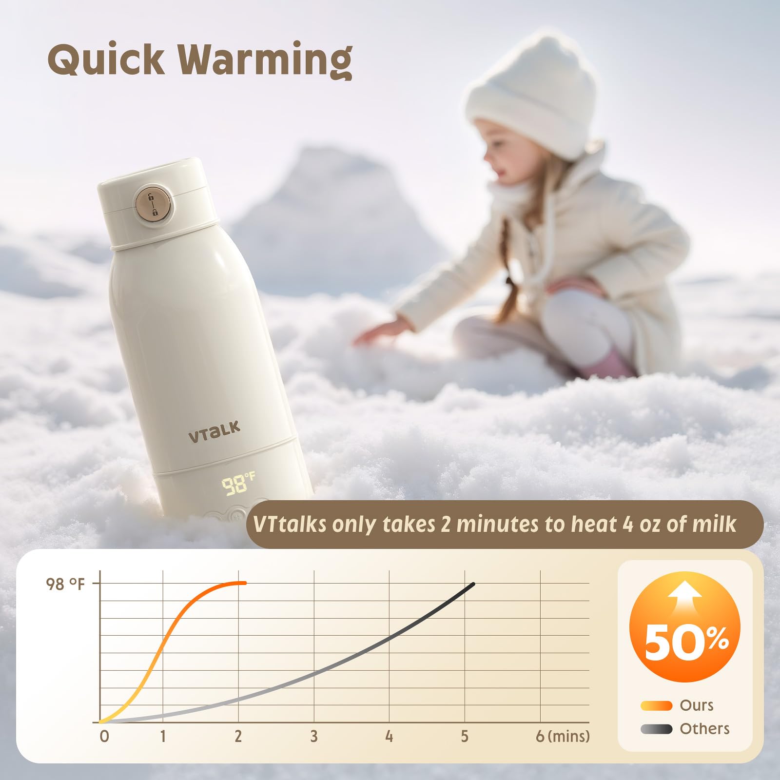 ValueTalks 175oz capacity bottle warmer ready for longer outings