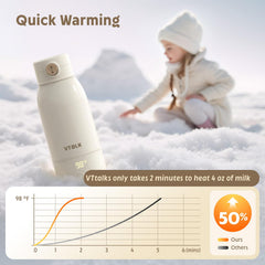 ValueTalks 175oz capacity bottle warmer ready for longer outings