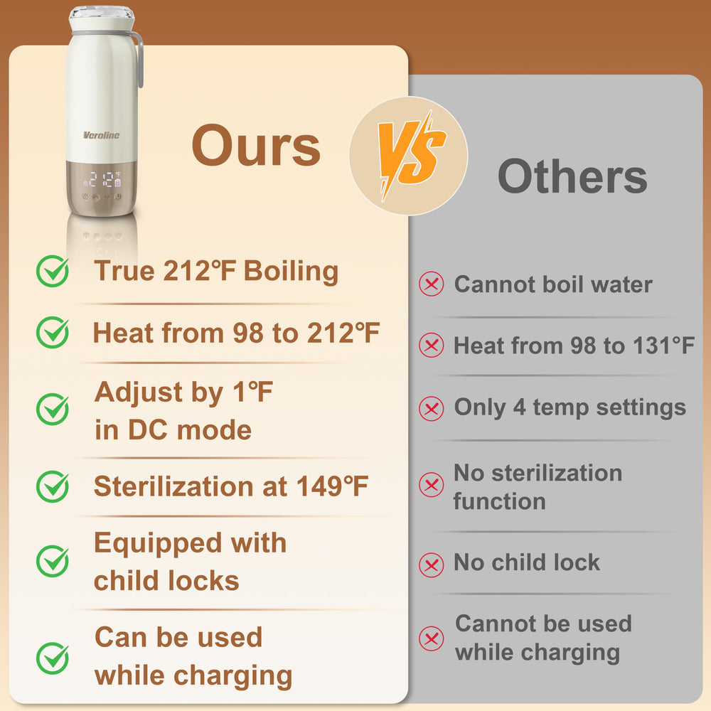Veroline bottle warmer demonstrates DC and AC modes for versatile temperature control.