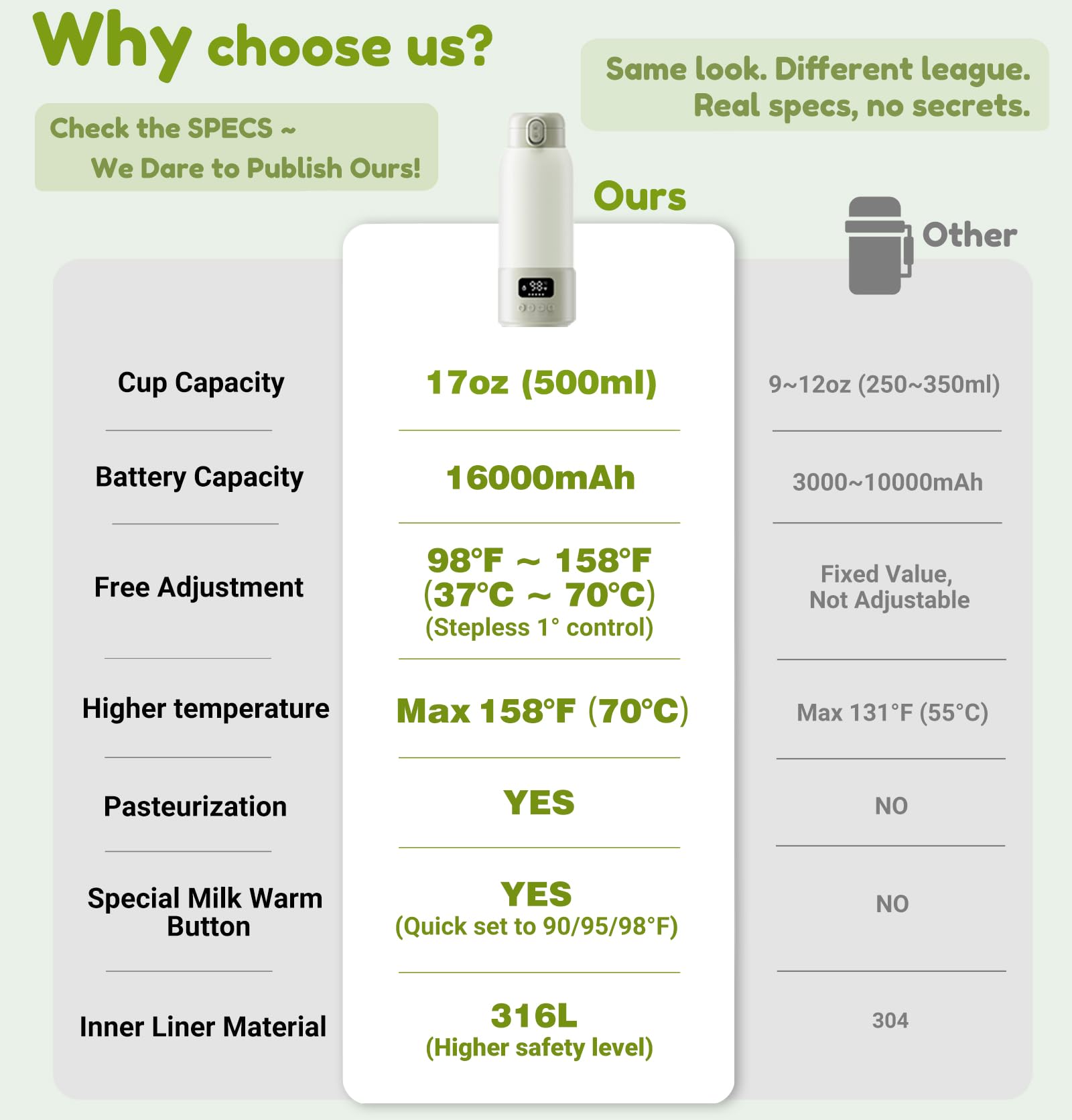 VISNOK pasteurization function adds versatility for warming routines