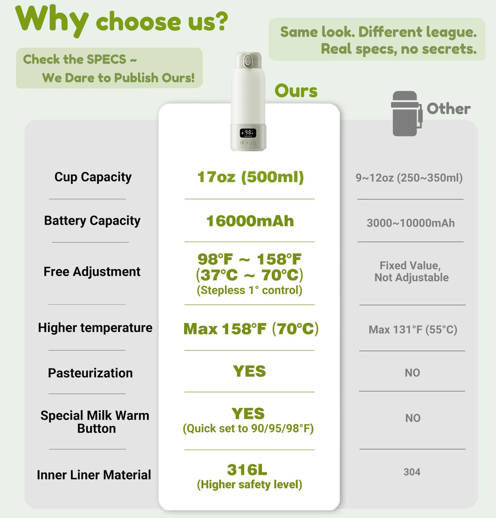 VISNOK pasteurization function adds versatility for warming routines