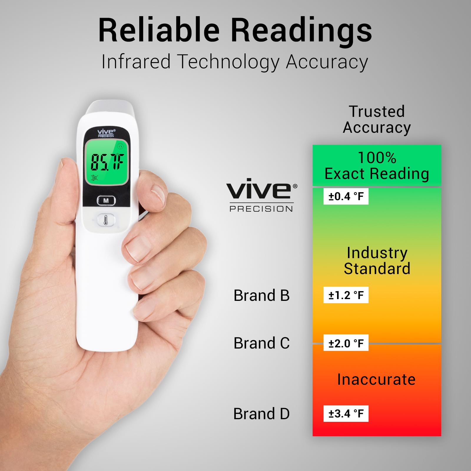 Vive Precision color backlit display aids night reading