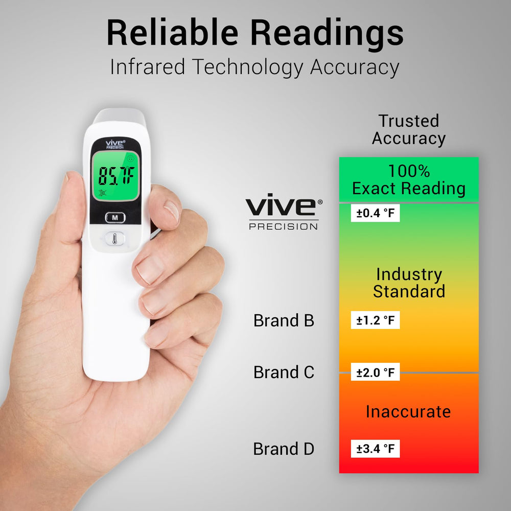 Vive Precision color backlit display aids night reading