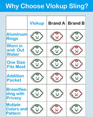Vlokup baby in-water carrier shows high-on-chest positioning for easy kissing and close contact