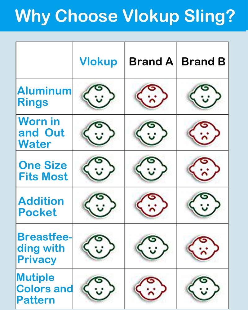 Vlokup Baby Water Ring Sling closeup showing aluminum rings and adjustable fit for easy wearing.