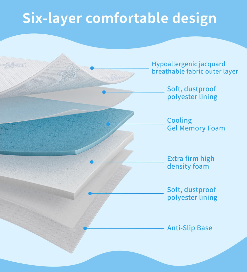 VMFKPNR Pack and Play anti-slip bottom keeps mattress stable