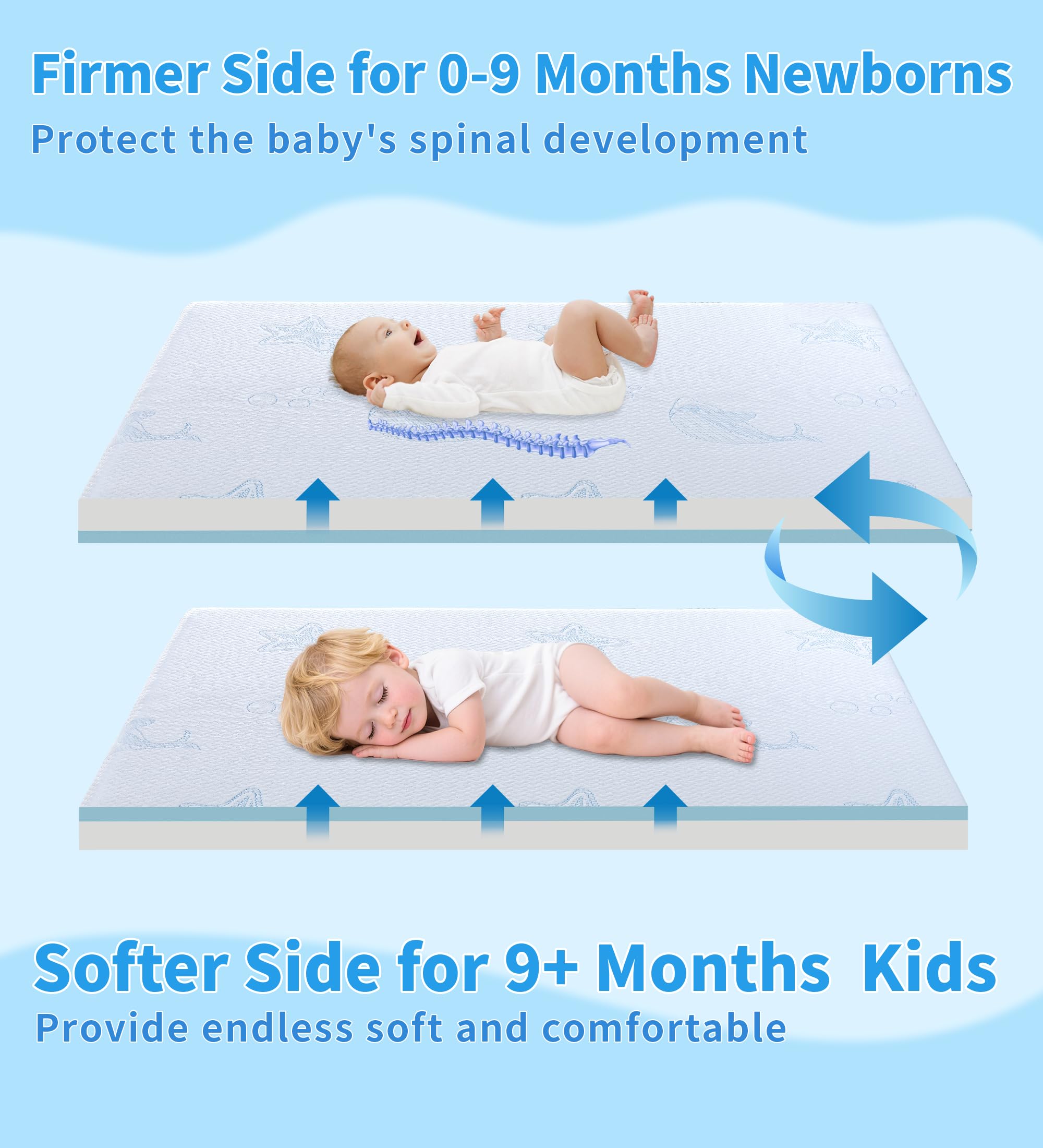 VMFKPNR Pack and Play mattress fits crib and playard dimensions