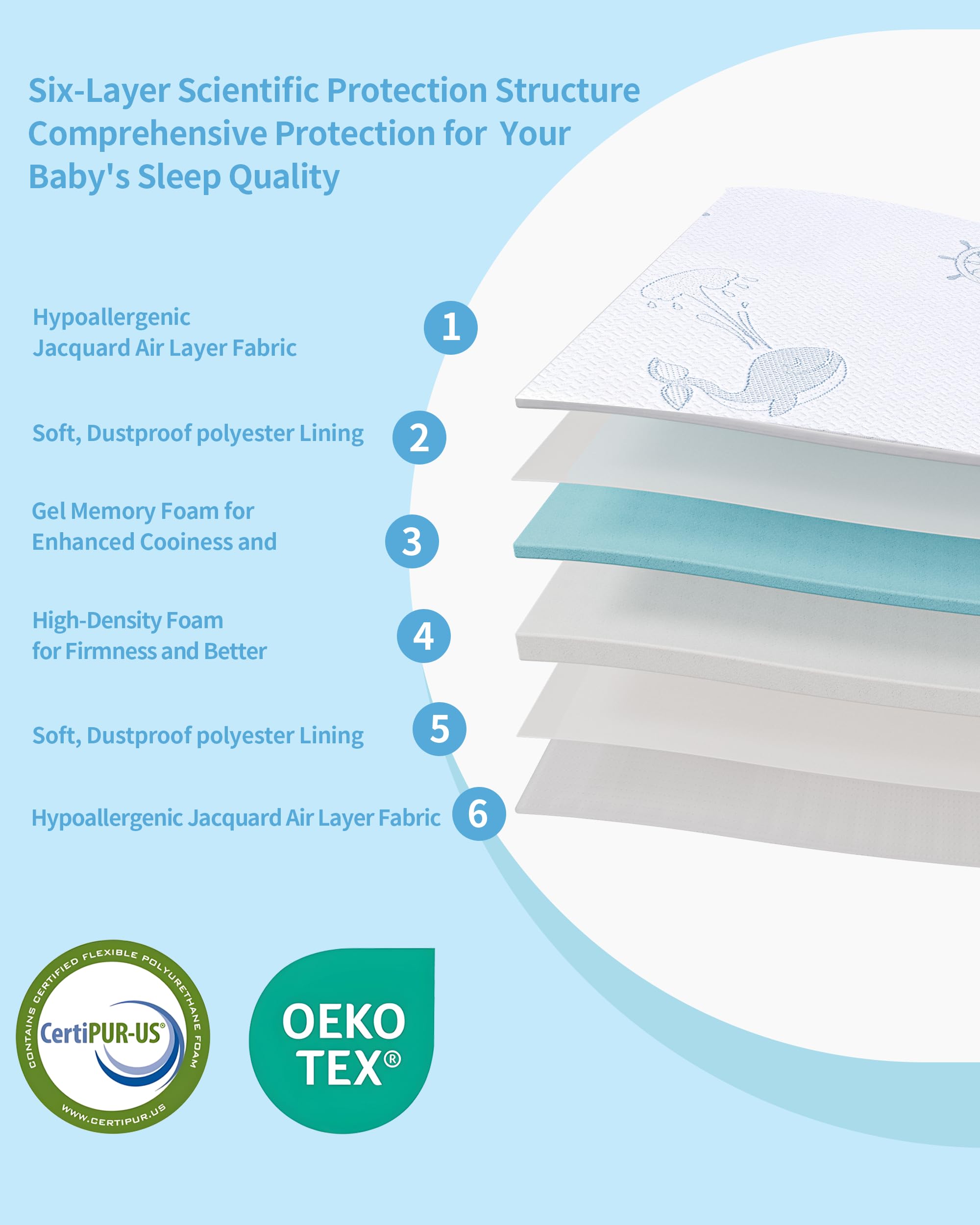 VMFKPNR trifold mattress highlighting memory-foam-core cushion on travel.
