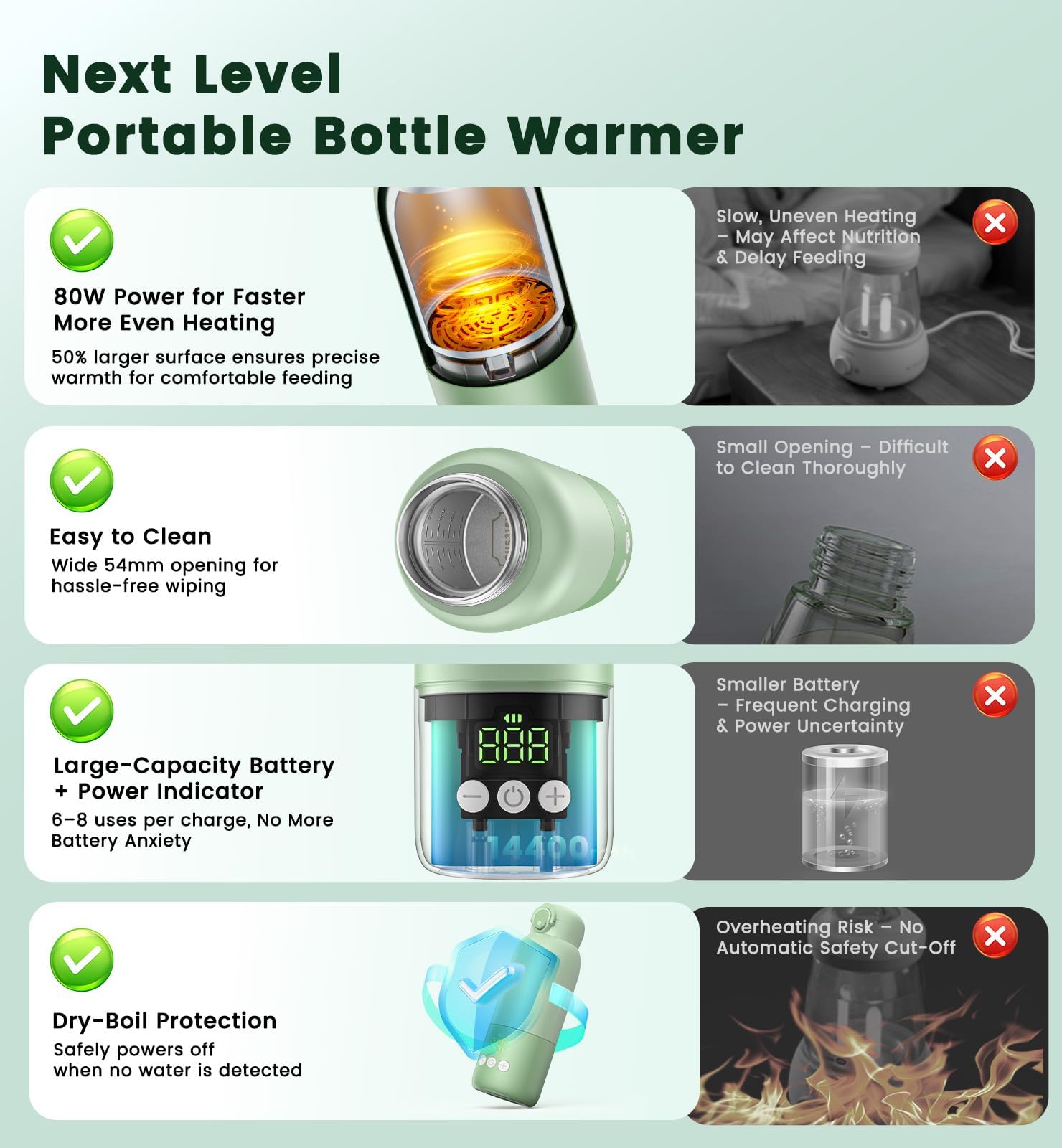 Voice-tank precision temp LED display shows exact temperature