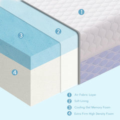 Vomiliku mini crib blue gel memory foam for cooler, plush naps