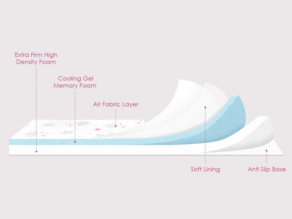 voomf Pack N Play mattress easy-clean image emphasizes simple maintenance.
