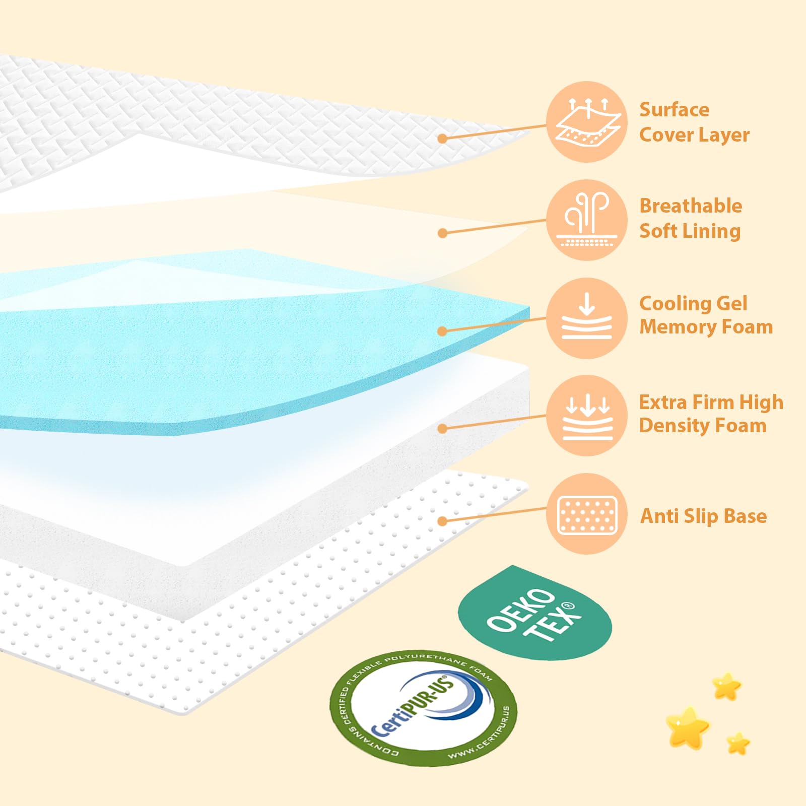voomf pack n play mattress pad with extra sheet simplifies setup and styling.