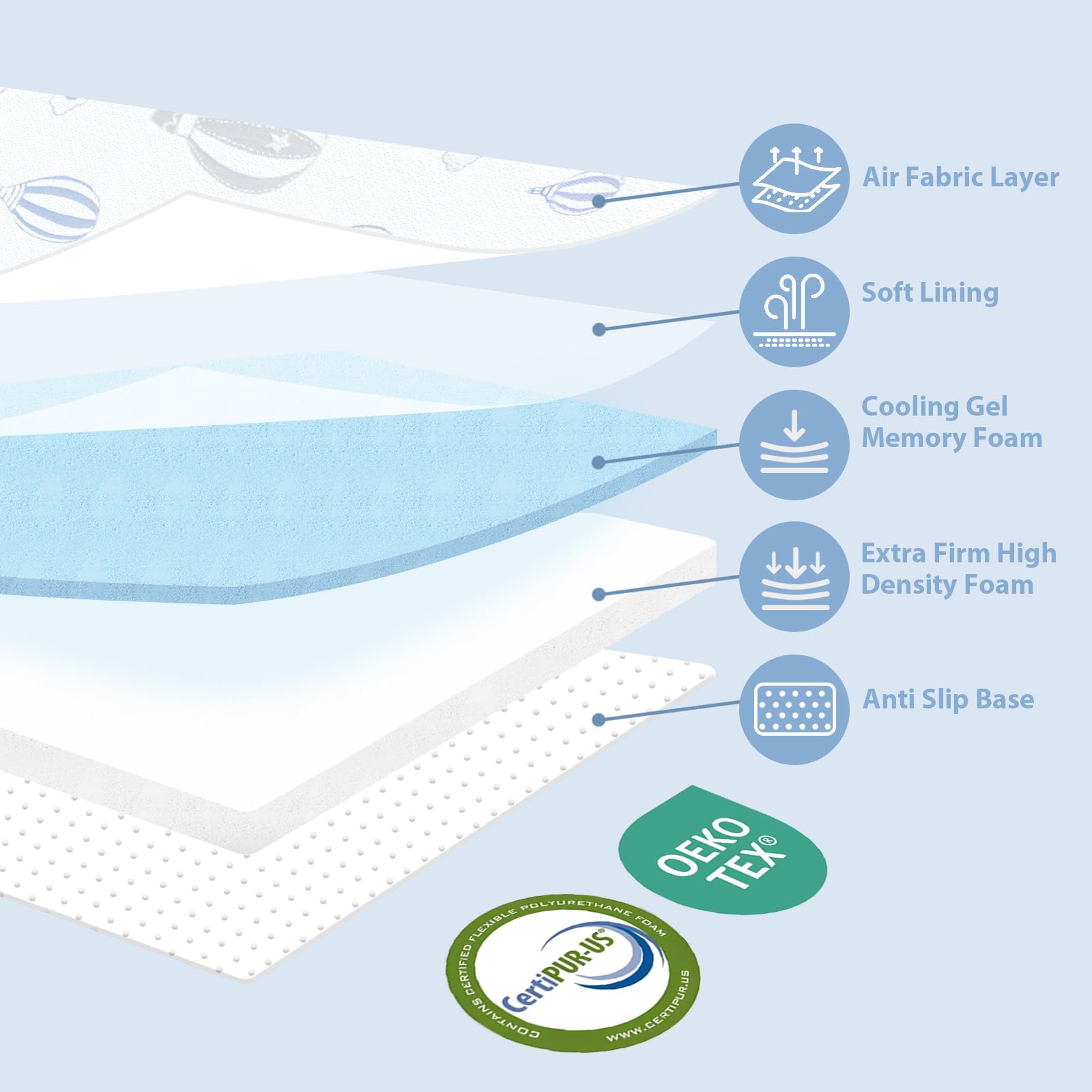 voomf trifold pack-n-play mattress opened to show soft breathable surface