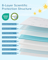 VRSHOAT Trifold Pack and Play Mattress removable cover with zipper enables easy machine washing.