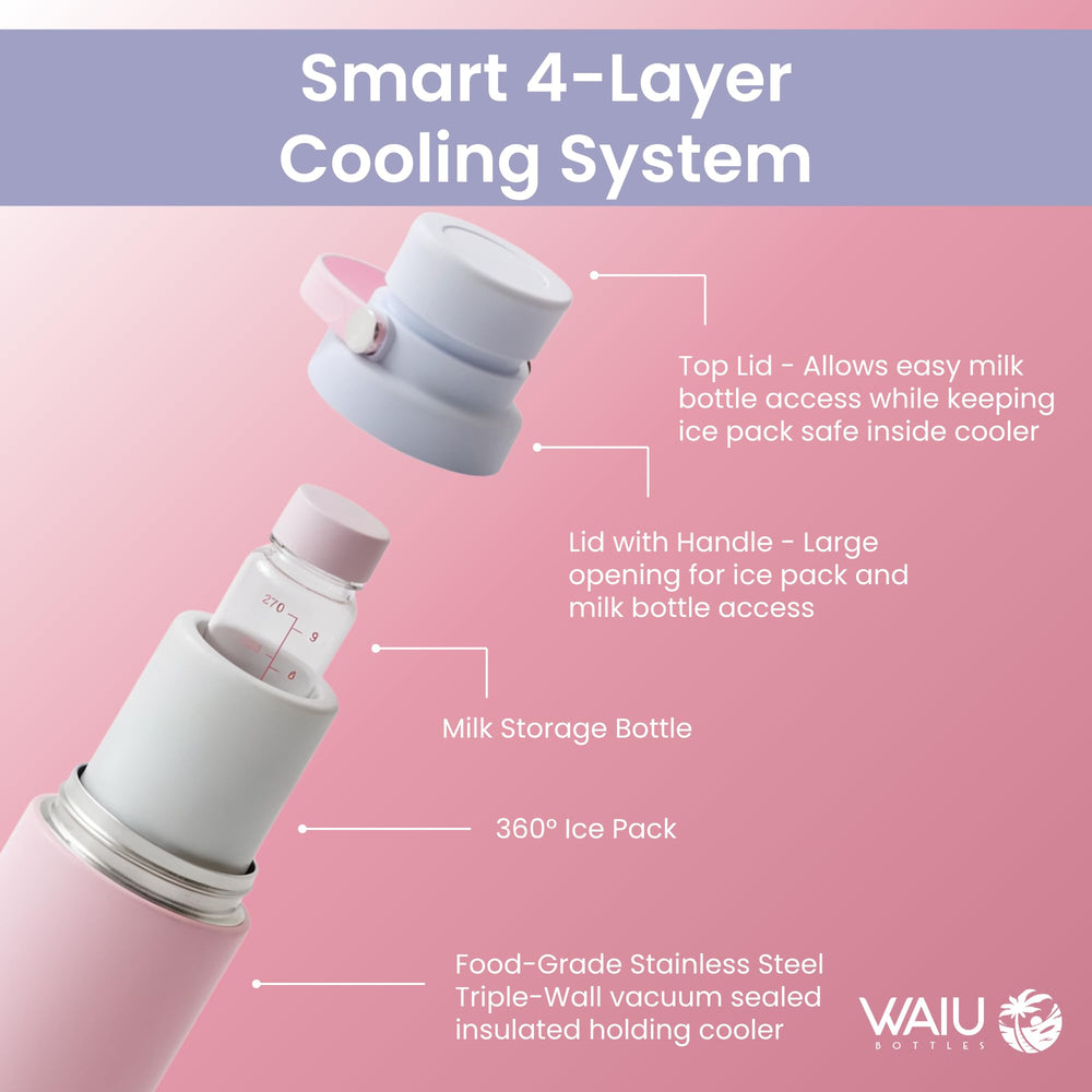 WAIU Bottles travel-friendly discreet design fits bags and cup holders.