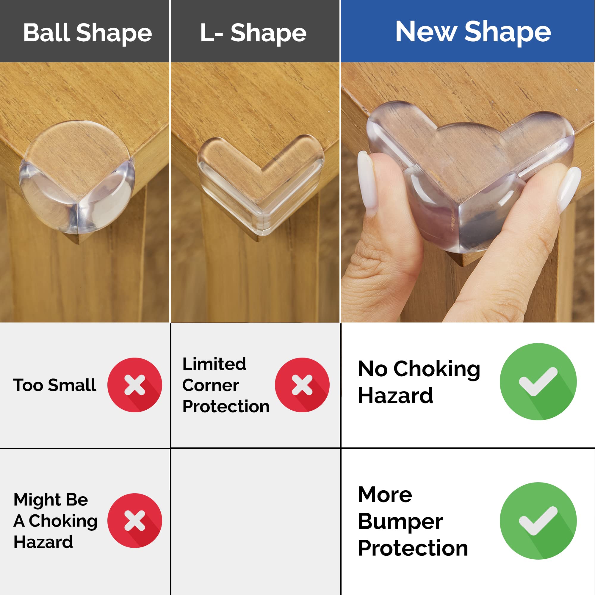 Wappa Baby patent-pending design corner protectors provide safer edge protection.