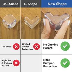 Wappa Baby patent-pending design corner protectors provide safer edge protection.