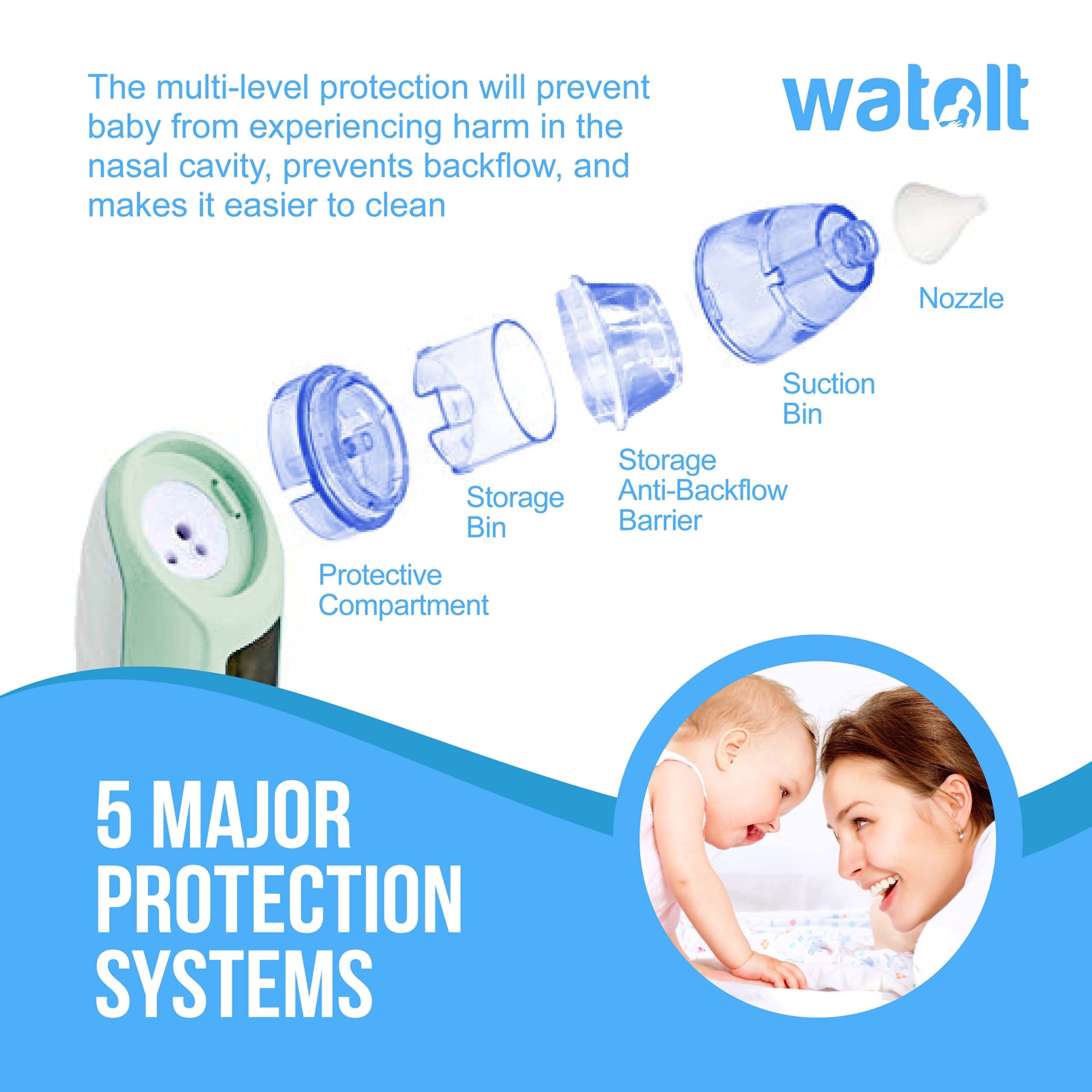 Watolt nasal aspirator portable design fits in small bags.