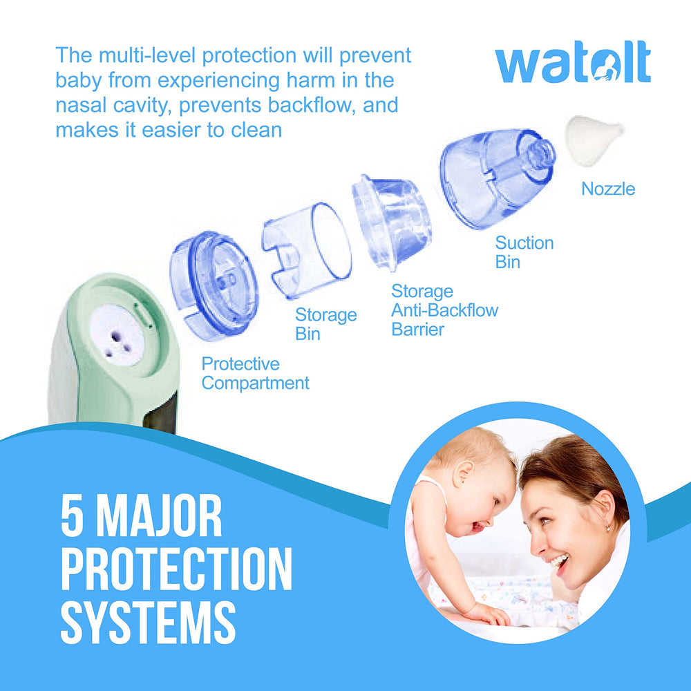 Watolt nasal aspirator portable design fits in small bags.