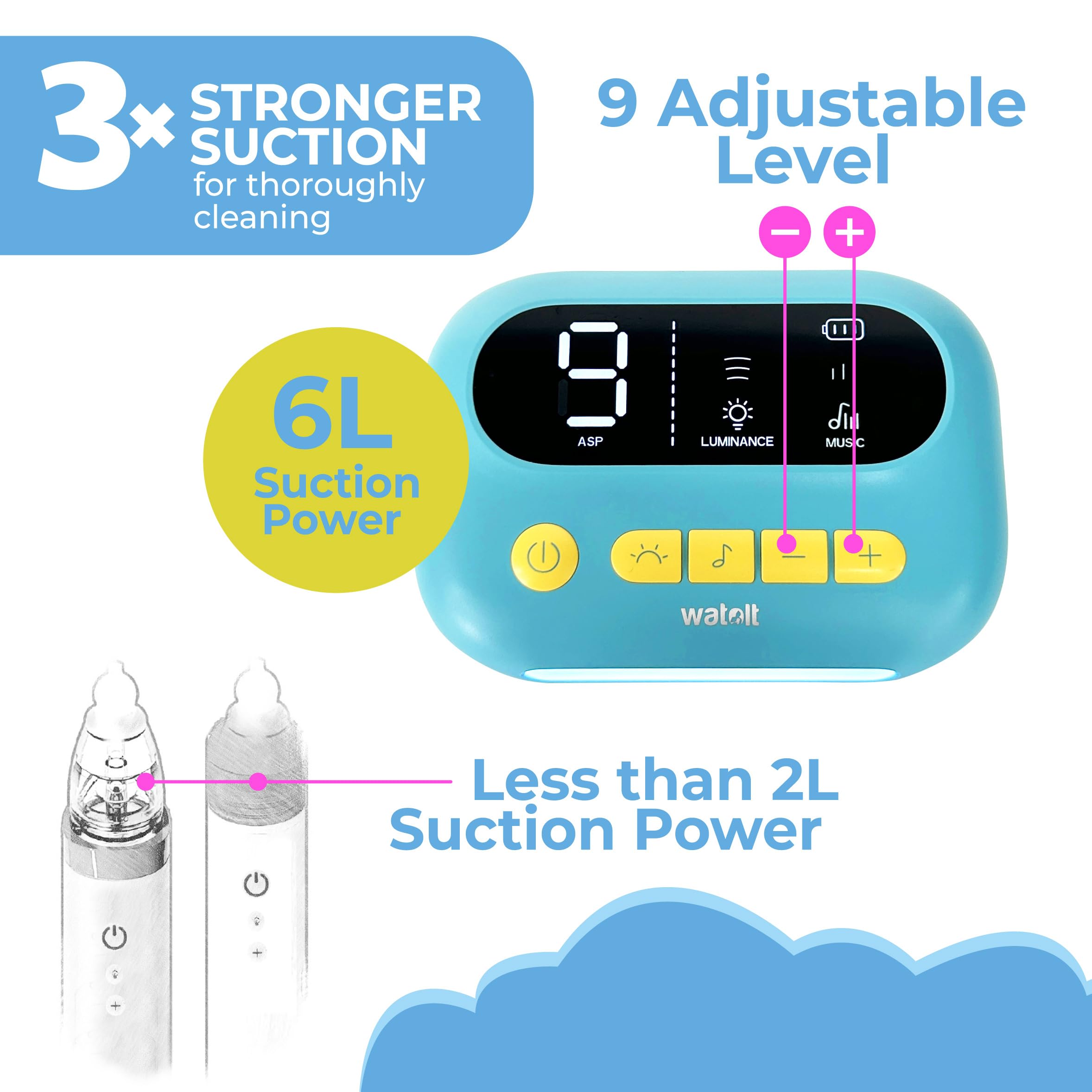 Watolt HappyNose night light aids nighttime nasal cleaning.